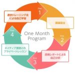 OneMonthProgramとは?1カ月で英語力は本当に上がるの？