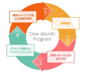 OneMonthProgramとは?1カ月で英語力は本当に上がるの？