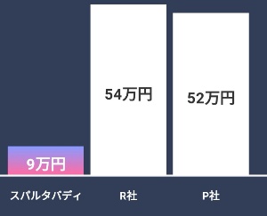 スパルタバディ（Sparta Buddy）の概要と料金とメリットデメリットなど徹底分析！