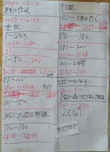 2020年5月2日予備試験司法試験勉強記録　まことブログ